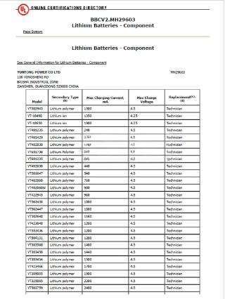 UL certification