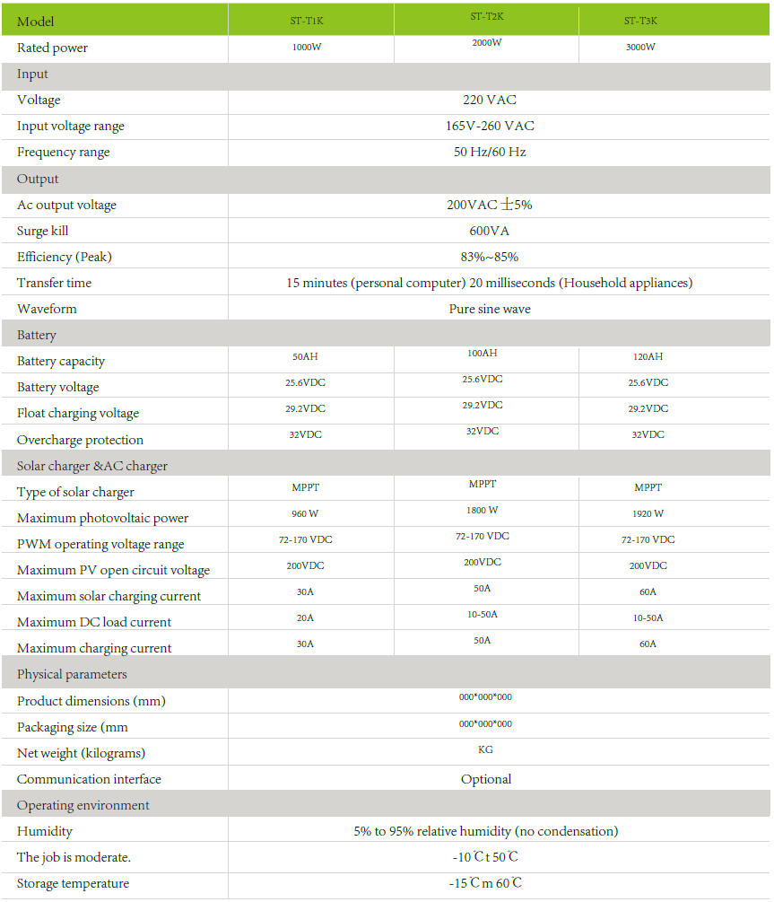 st ppb series performance data