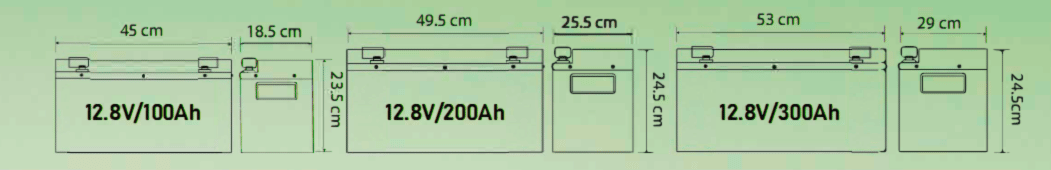Dimension of LiFeP04 Battery series1