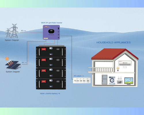 household-appliances-for-battery-packs-SL100 series