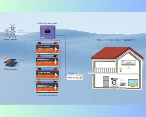 household-appliances-for-battery-packs-SL52 series